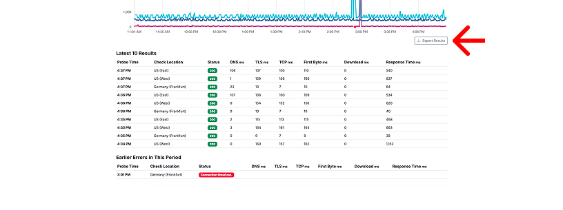 Screenshot fragment showing the probe results table and Export Results action in Proberix.