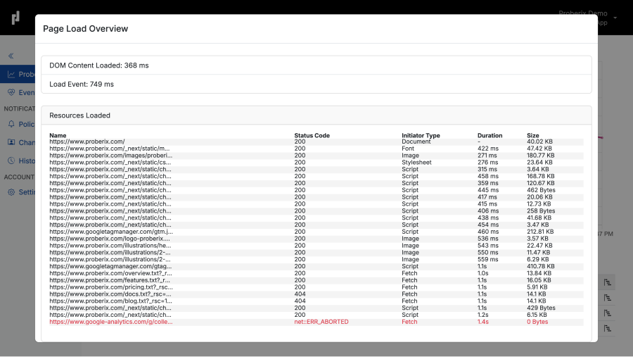 UI displaying detailed resource timings for Full Page Load in Proberix, showing the load times for various resources such as images, scripts, and stylesheets.