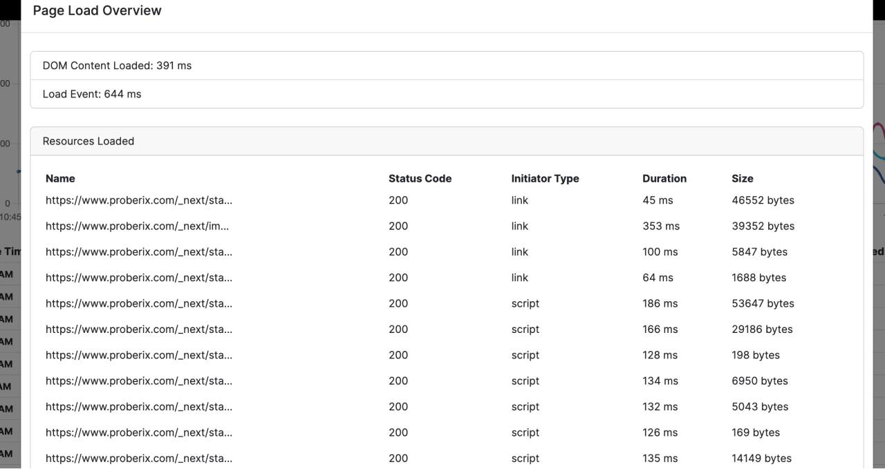 UI displaying detailed resource timings for Full Page Load in Proberix, showing the load times for various resources such as images, scripts, and stylesheets.