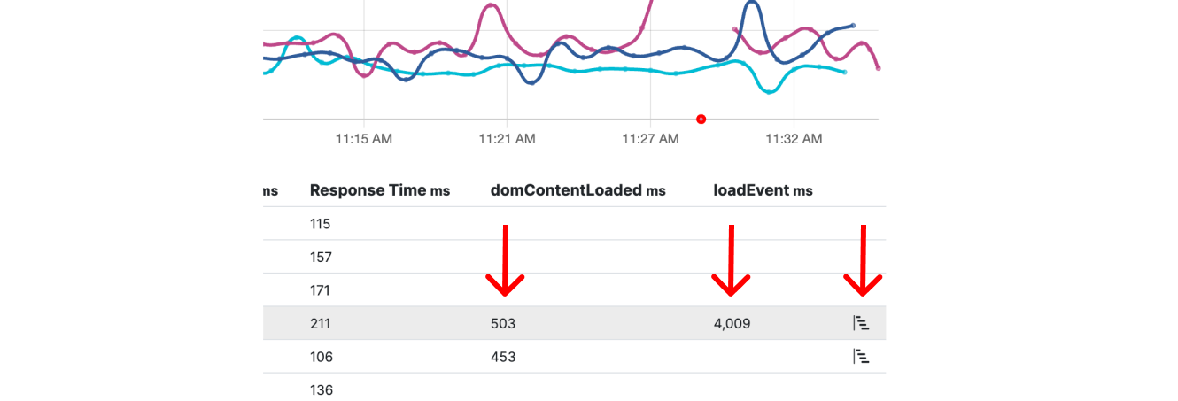 UI fragment showing Full Page Load Metrics in Proberix, including domContentLoaded time, loadEvent time, and an icon for accessing detailed resource timings.