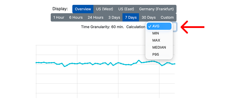 Screenshot of the Proberix probe details page showing the calculation method selector for aggregated monitoring data.